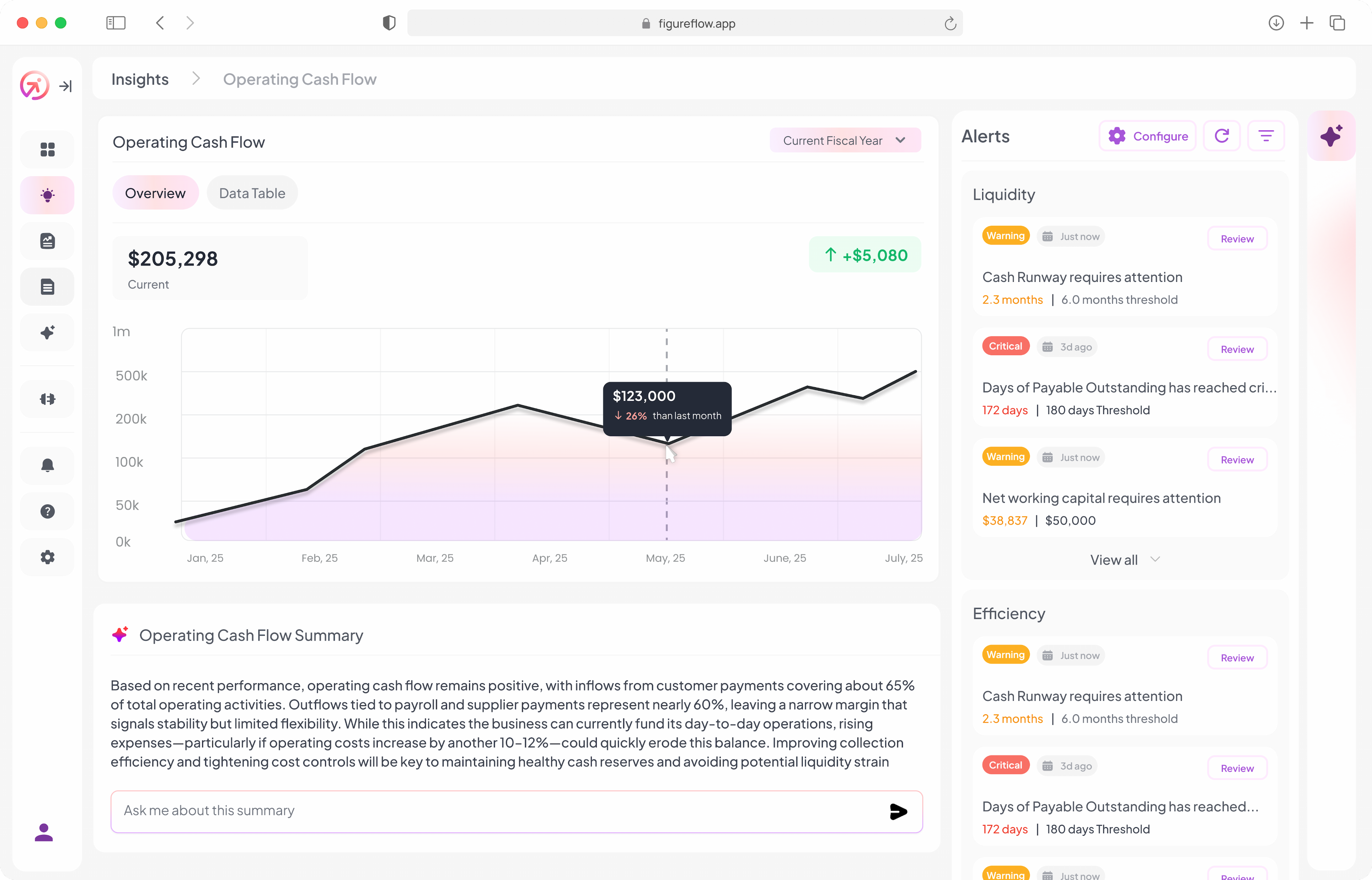 Financial Overview Dashboard